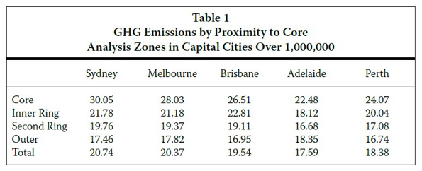 the real impact of stock market mispricing — evidence from australia