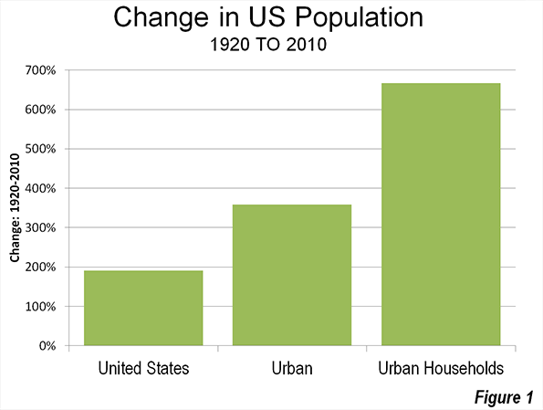 Issues Of The 1920s Cause Effect Chart