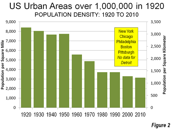 Issues Of The 1920s Cause Effect Chart