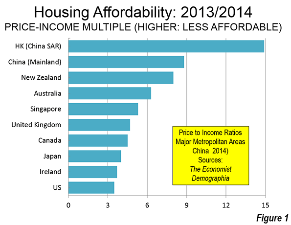 Mortgage Affordability Chart