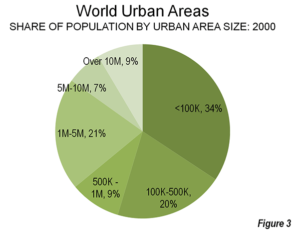 The Urban World