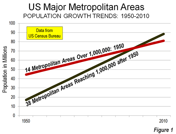 Nashville Population Growth Chart