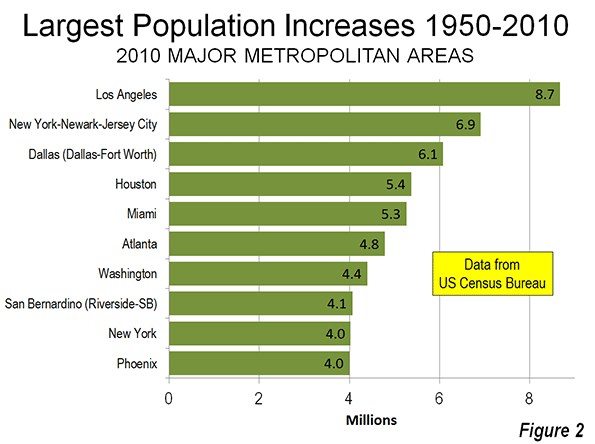Phoenix Population Growth Chart