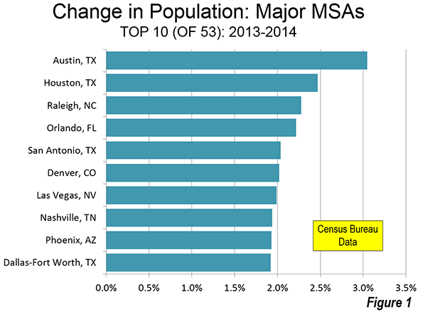 Nashville Population Growth Chart