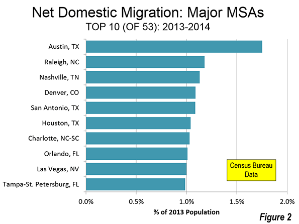 10 biggest cities in texas