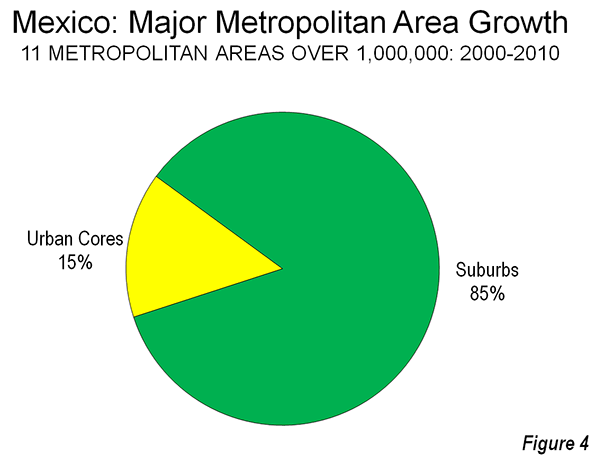 Essay economic growth in mexico city