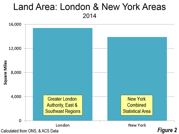 New York City Vs London Comparison