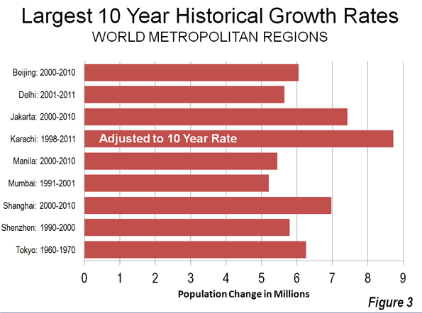 Mexico Population Growth Chart