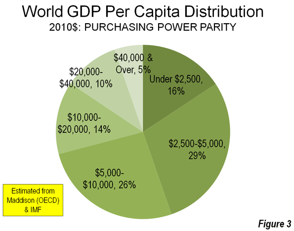 California Economy Pie Chart