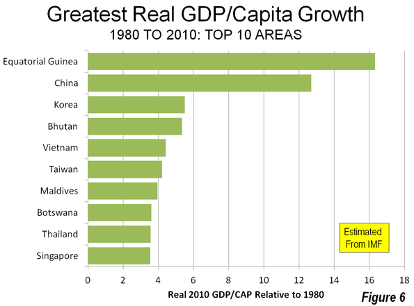 Colorado Economy Pie Chart