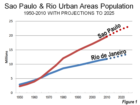 How Can the City of Sao Paulo Avoid More than 11,000 Annual Deaths