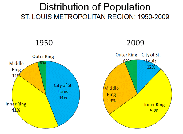 Shrinking City, Flourishing Region: St. Louis Region | 0