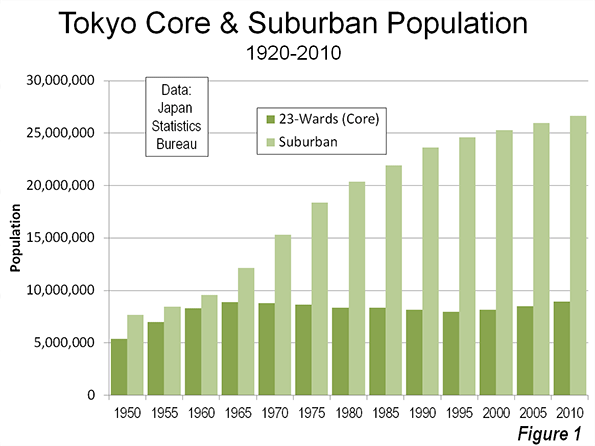 The Evolving Urban Form: Tokyo