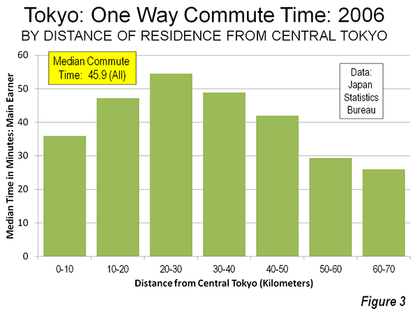 Japan: population Greater Tokyo Area 1950-2030