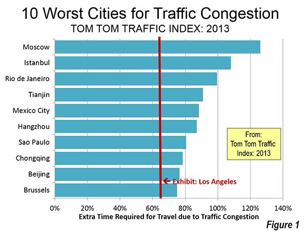 Resultado de imagem para causes of traffic congestion