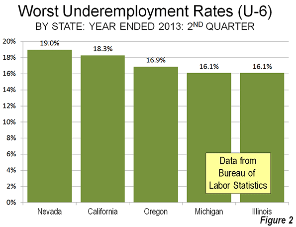 Underemployment Chart