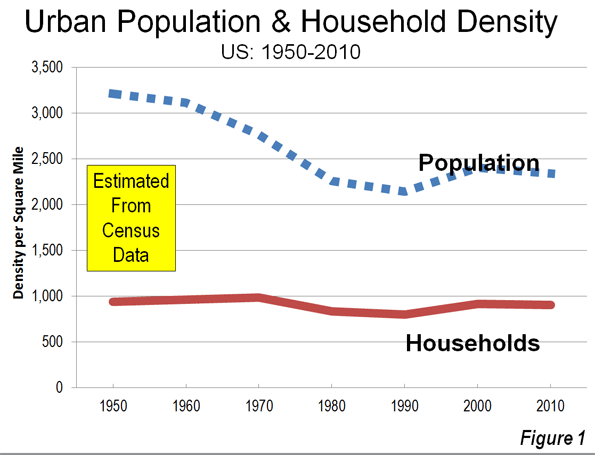 Survival differences between the USA and an urban population from