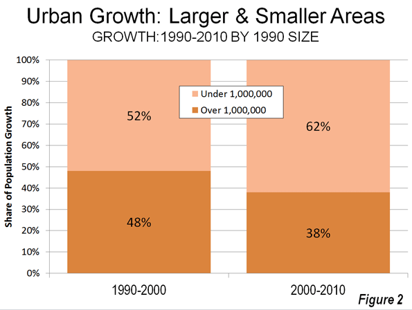 Survival differences between the USA and an urban population from