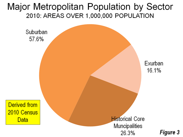 Survival differences between the USA and an urban population from