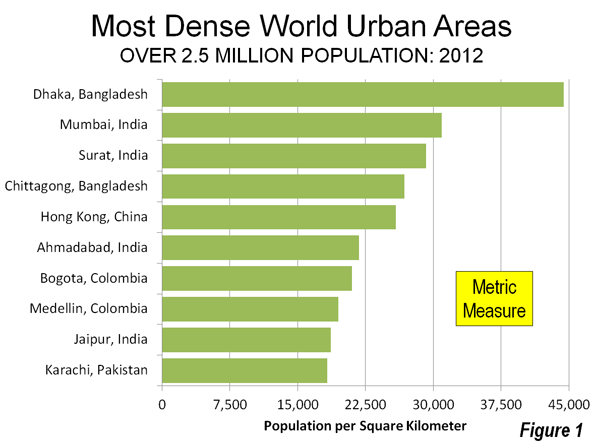 Population Characteristics - Tokyo Mega City