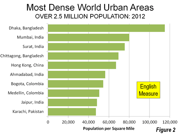 highest densely populated state in india
