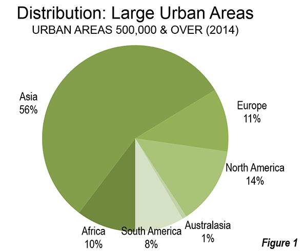 What are some of the world's top cities?