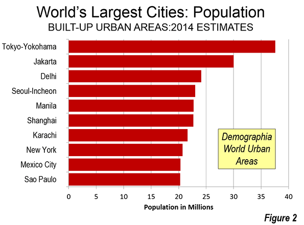 Mere Vittig af Largest World Cities: 2014 | Newgeography.com