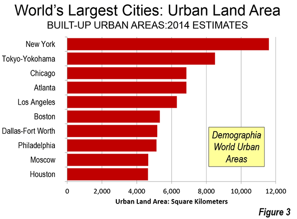 What are some of the world's top cities?