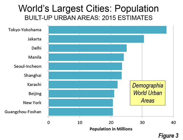 What are the three largest cities in Africa?