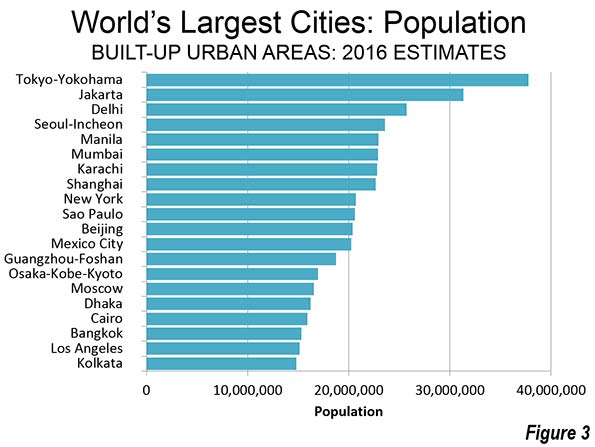 Largest Cities In The World 2016 2023