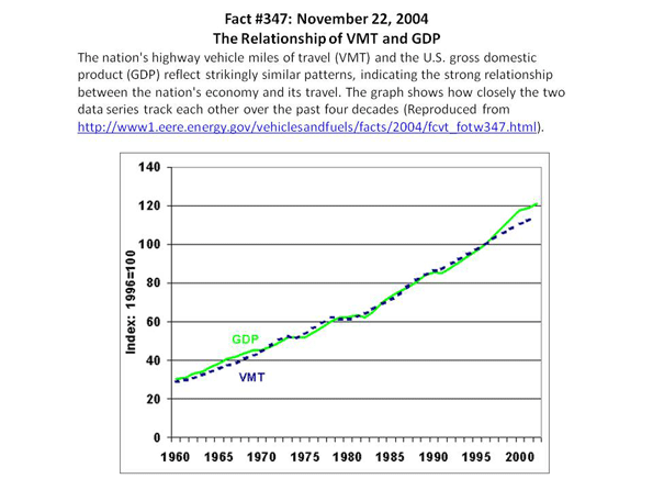  fuels will do far more to reduce greenhouse gas emissions from cars than 