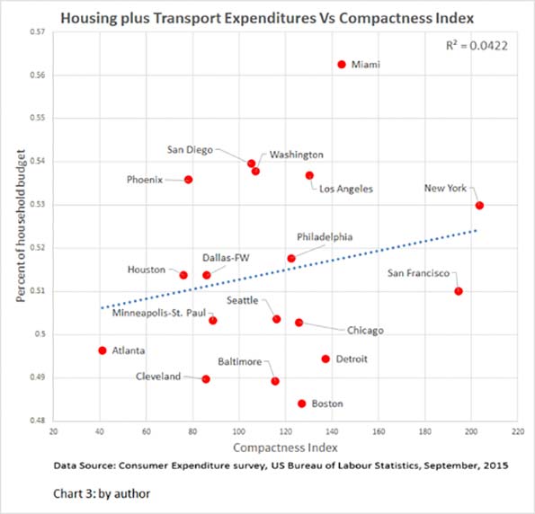 Housing Index Chart