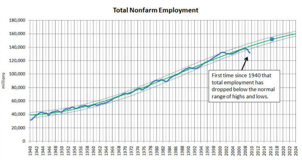 hovind-recession-total.png