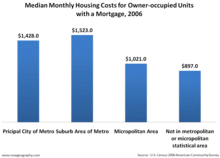 3geoHousing.gif