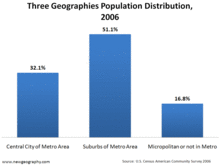 3geoPop.gif