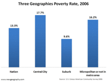 3geoPoverty.gif