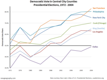 Cities-to-democrats.png