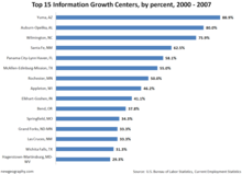 InfoGrowth-percent-2000-200.png