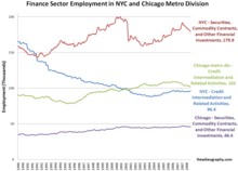 NYC-ChicagoFinance.png