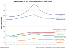 USInfoSectors.png