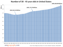 age-20-45-in-US.png