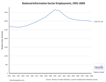 infojobcurve.png