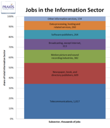 jobsinfosector1.png