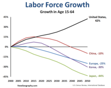 labor-force-growth.png