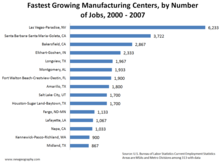 manuf-2000-2007-by-number.png