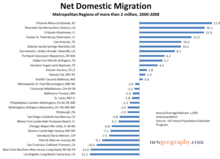 netmig-2mill-00-08.png