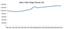 sandiegoemployment.jpg