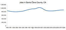 santaclaraemployment.jpg
