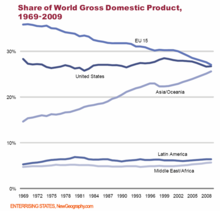world-share-of-gdp.png