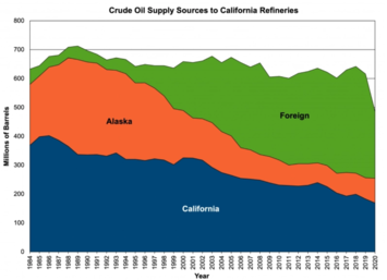 CA-oil-imports-chart.png